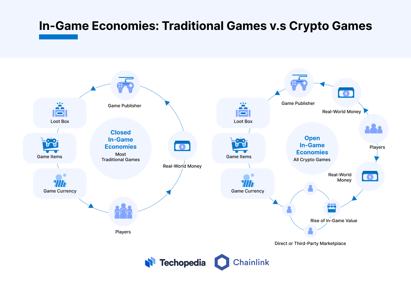 Can GameFi Make a Comeback? Exploring its Impact, Examples, and Future in Digital Finance