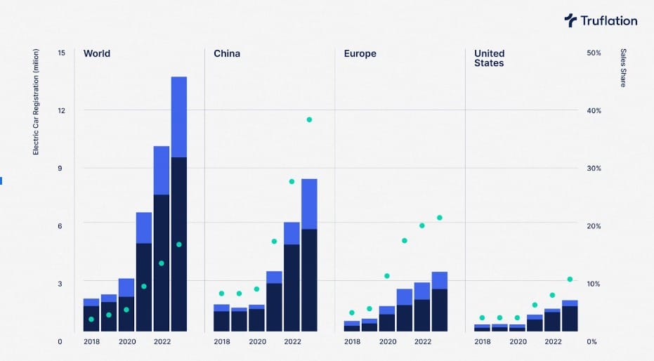 Electric Vehicle Industry Insights: The Power of Truflation’s EV Index