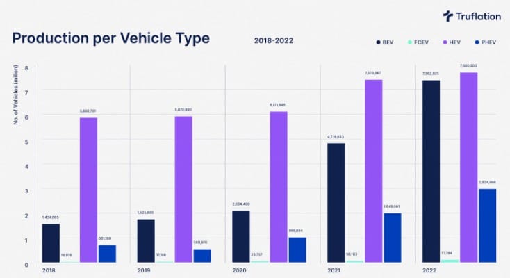 Electric Vehicle Industry Insights: The Power of Truflation’s EV Index