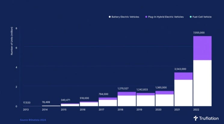 Electric Vehicle Industry Insights: The Power of Truflation’s EV Index