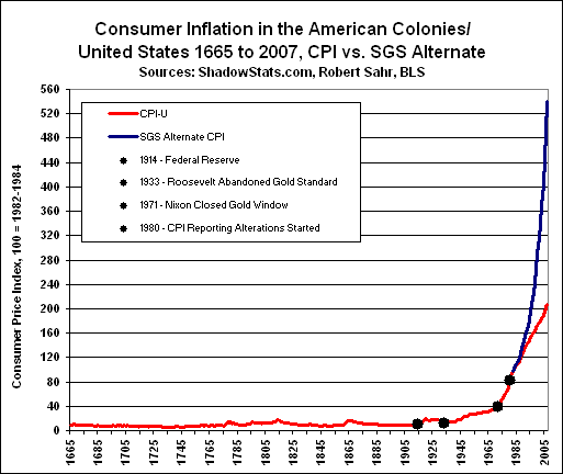 Inflation's Defining Role in the American Revolution