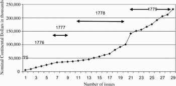 Inflation's Defining Role in the American Revolution