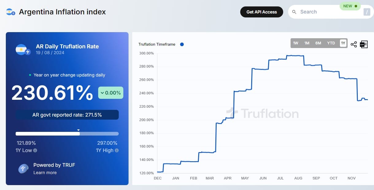 Truflation Launches Independent Inflation Tracker and Calculator for Argentina