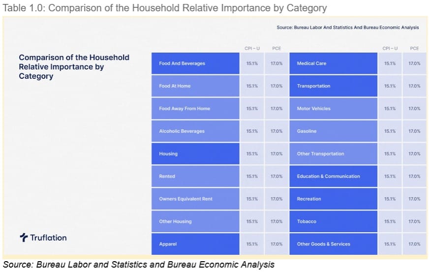 Pennsylvania State University and Truflation Collaboration: Revolutionizing Housing Inflation Measurement