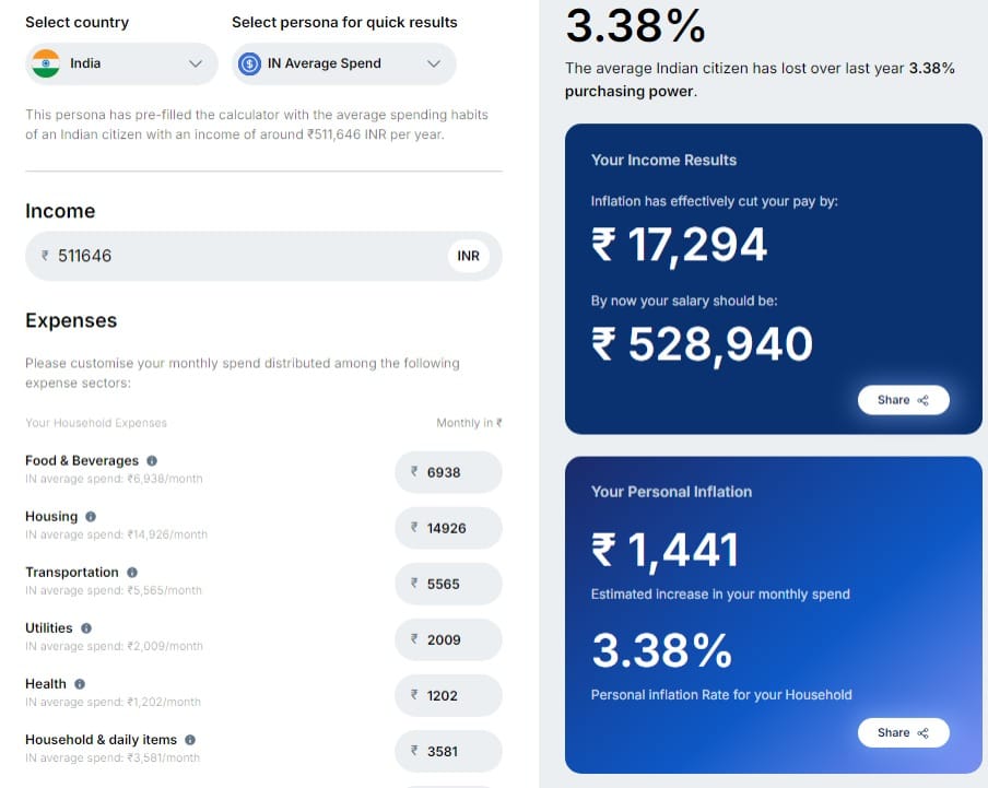 Truflation Personal Real-Time Inflation Calculator for India