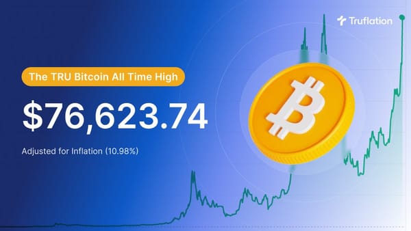 Sober Truth: $76,623.74 is Bitcoin's Real All-Time High, Inflation-Adjusted